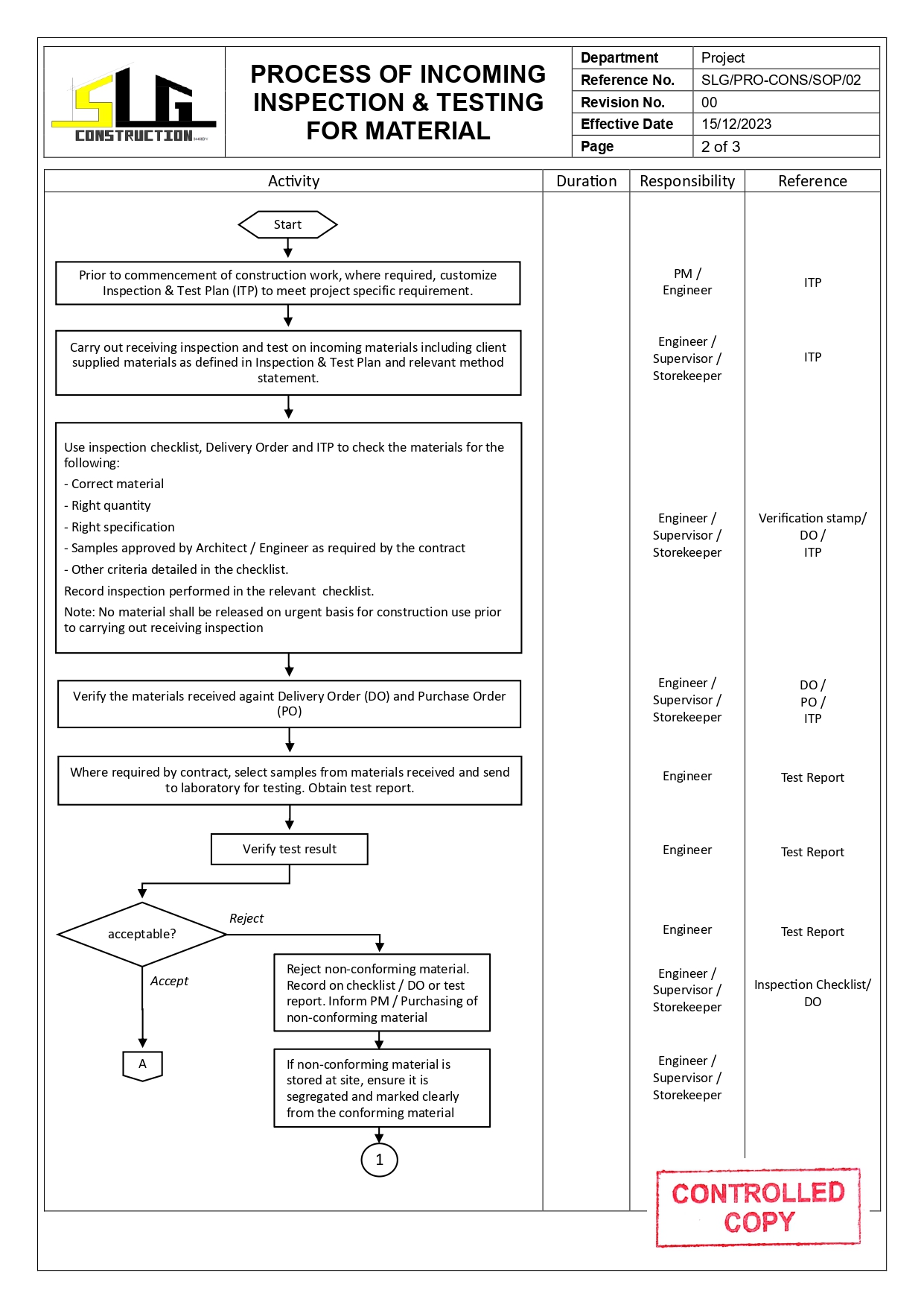 SLG-PRO-SOP Page 2